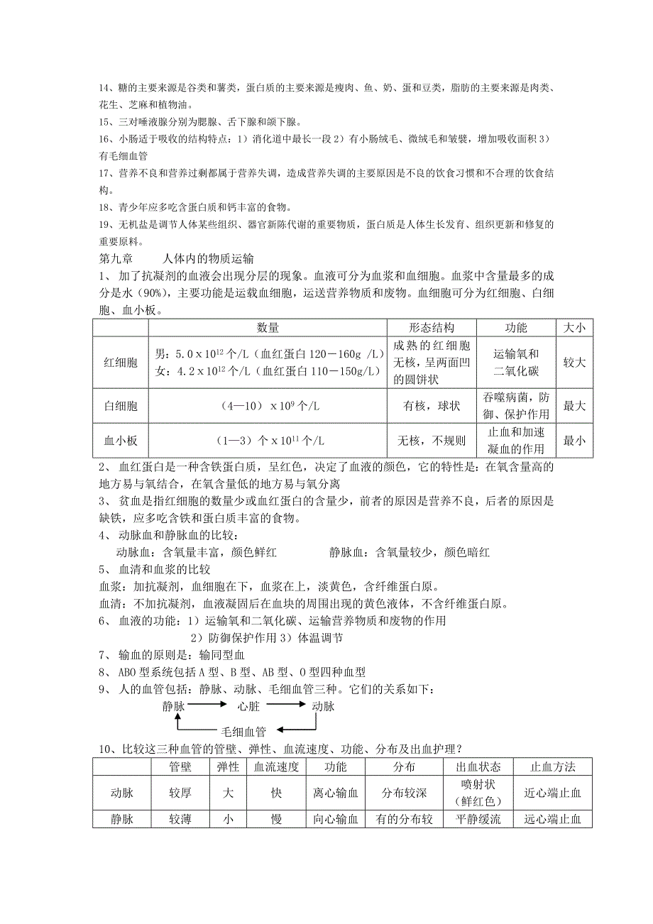 最佳：北师大版生物七年级下册复习提1.doc_第2页