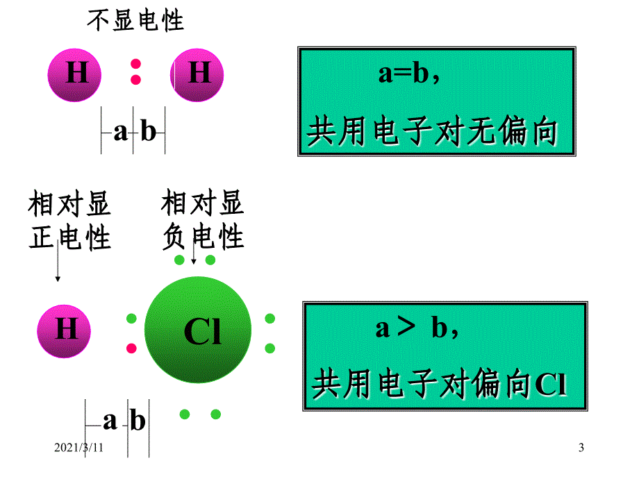 分子的性质课件2_第3页