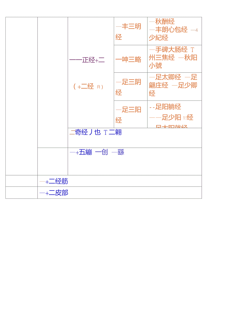 全身14经络示范图_第1页