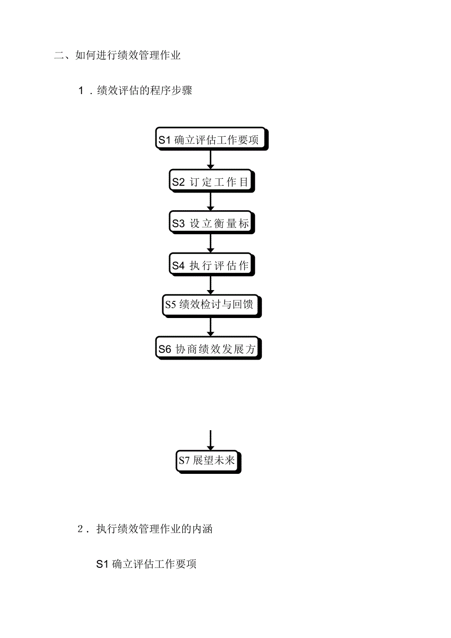 绩效管理与绩效面谈培训教材.doc_第4页