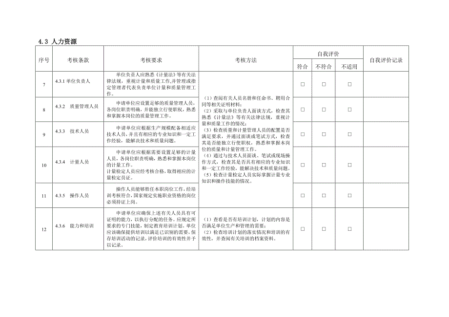 制造计量器具许可考核通用规范.doc_第2页