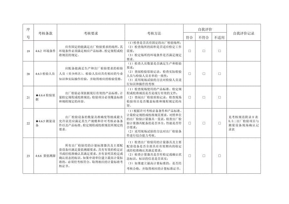 制造计量器具许可考核通用规范.doc_第5页