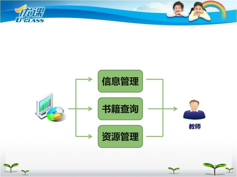 优课数字化教学应用系统管理平台应用培训_第5页