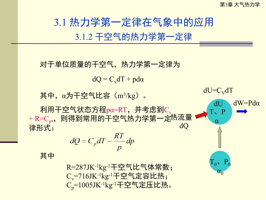 《大气热力学》PPT课件_第3页