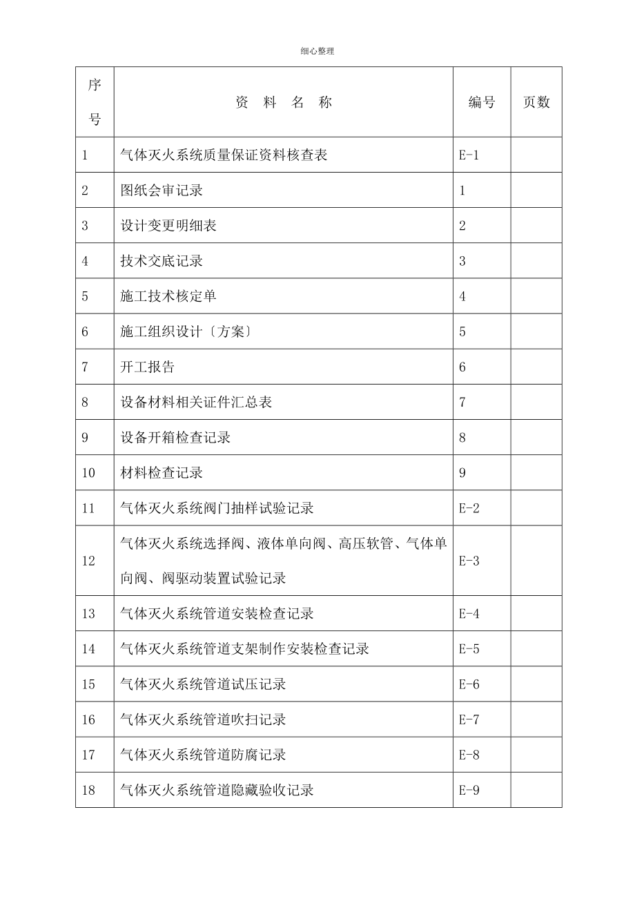 气体灭火系统质量记录_第2页