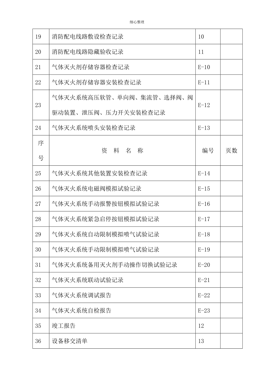 气体灭火系统质量记录_第3页