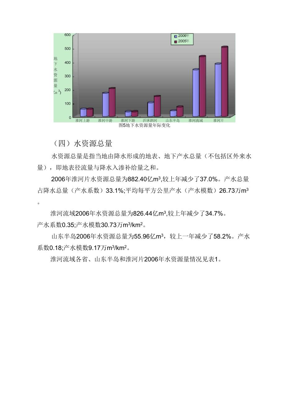 06年淮河片水资源公报_第4页