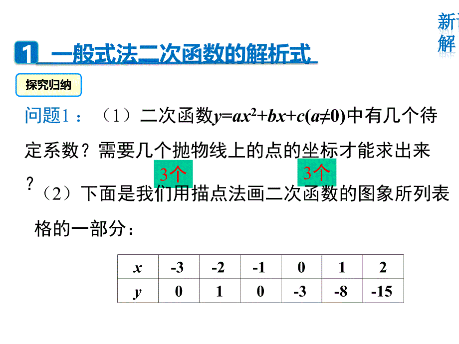 1.2.3-用待定系数法求二次函数的解析式-公开课_第4页