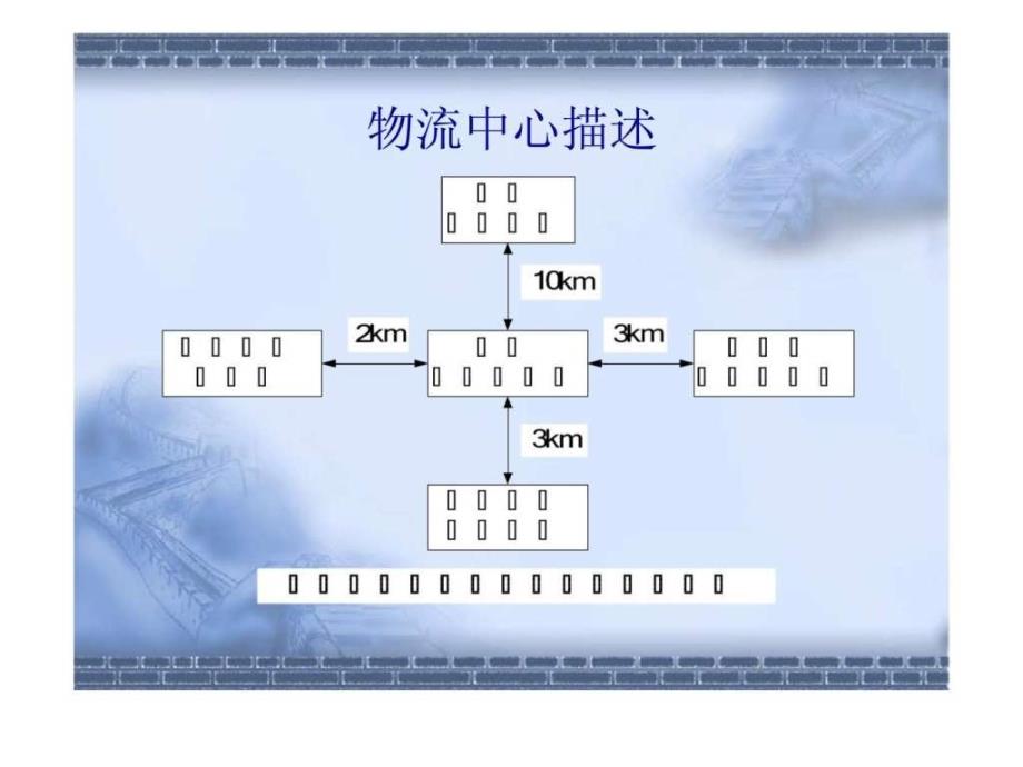 第四节物流中心规划案例_第2页