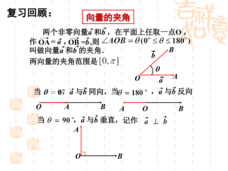 最新平面向量的数量积及运算率课件PPT课件_第2页