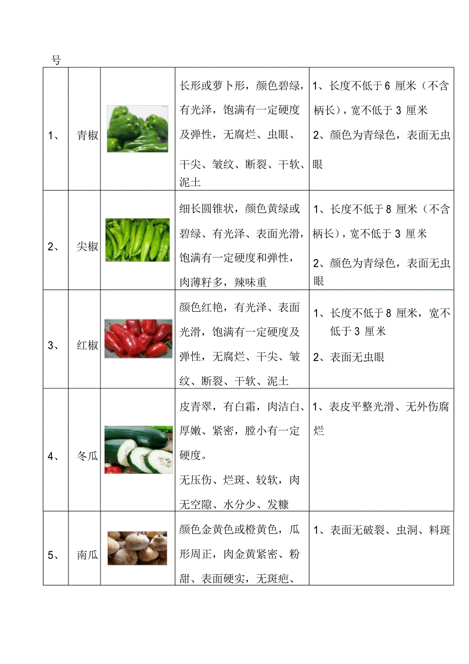 厨房原料验收标准_第2页