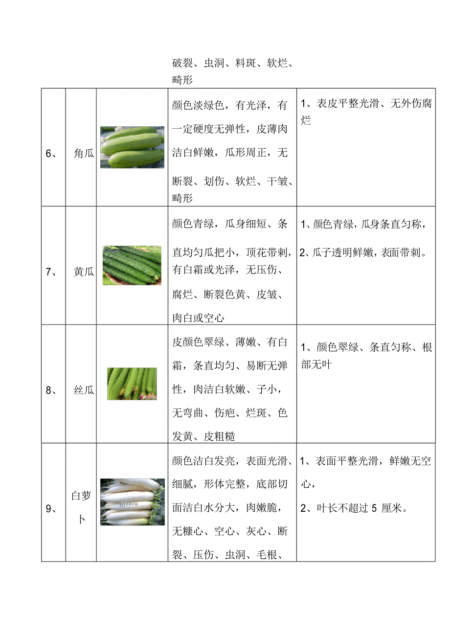 厨房原料验收标准_第3页