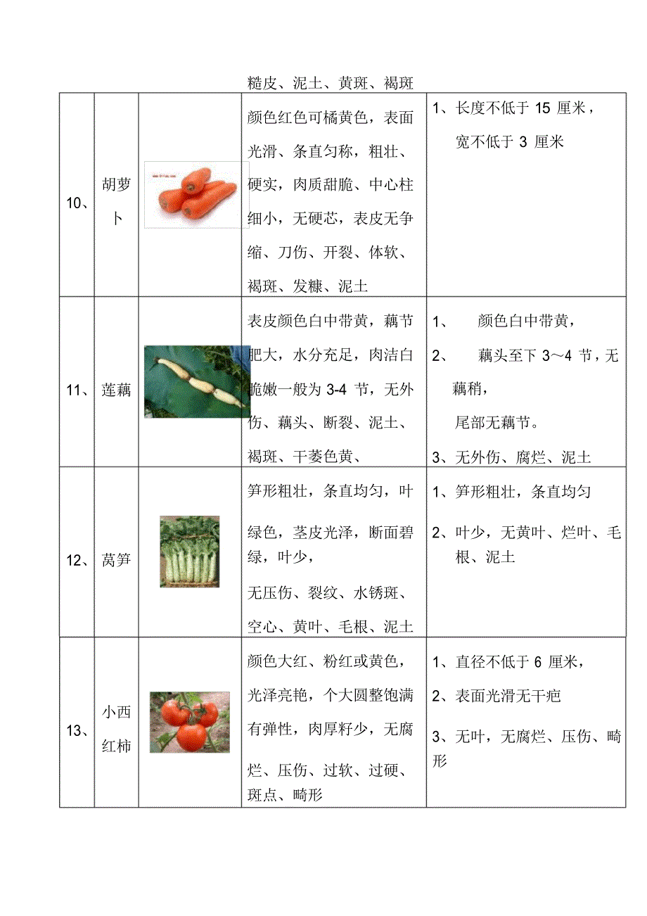 厨房原料验收标准_第4页