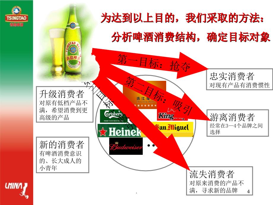 青岛啤酒促销PPT文档资料_第4页