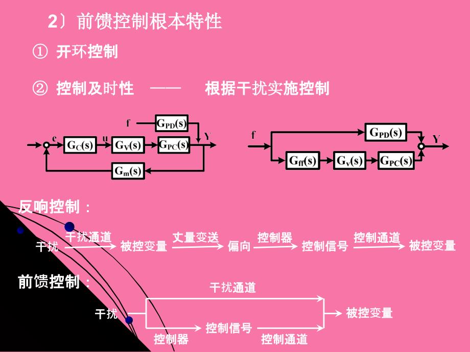 宋彤过程控制工程4前馈及比值控制ppt课件_第4页