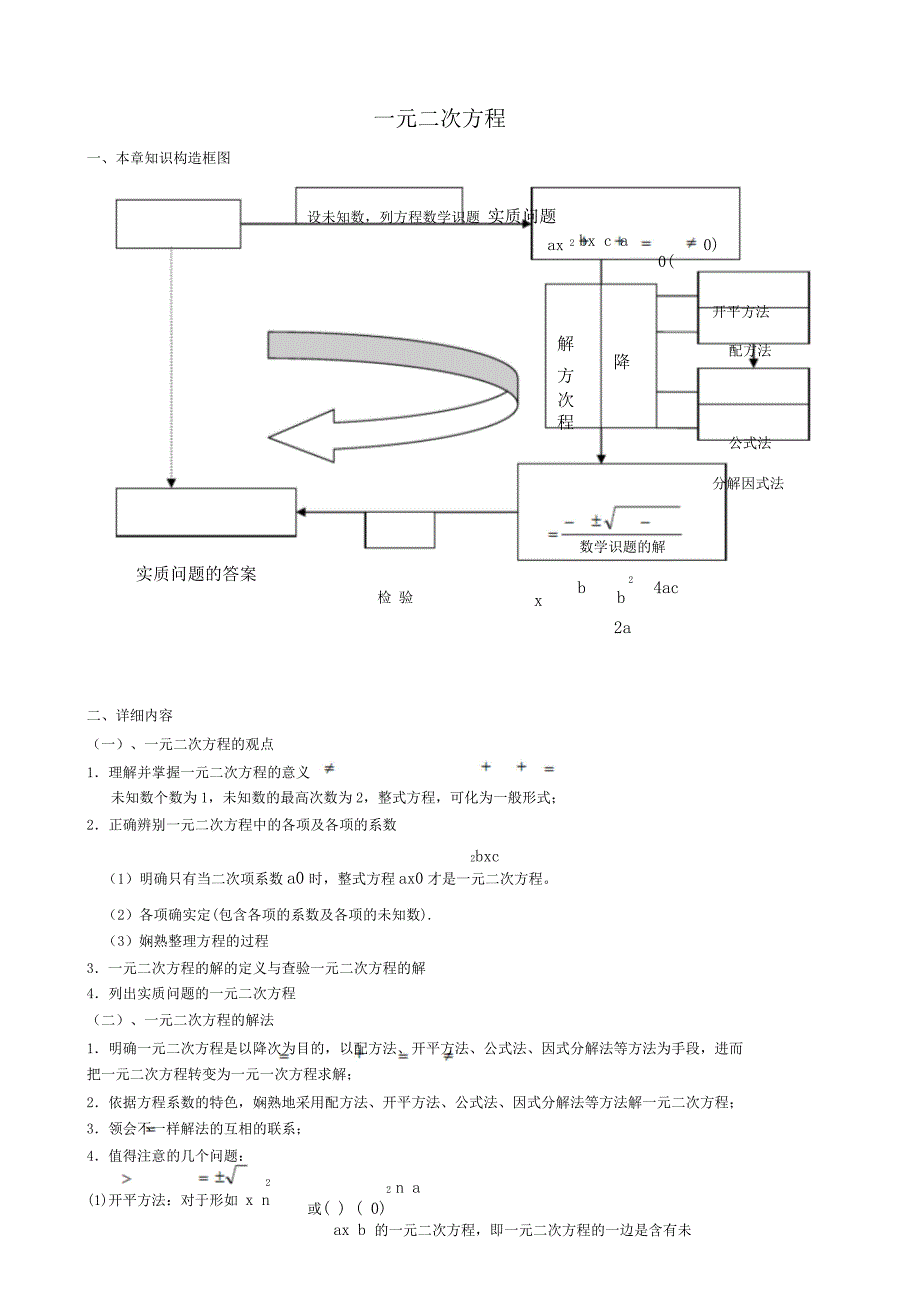 人教九年级上册第21章一元二次方程知识点总结计划及典型习题.doc_第1页
