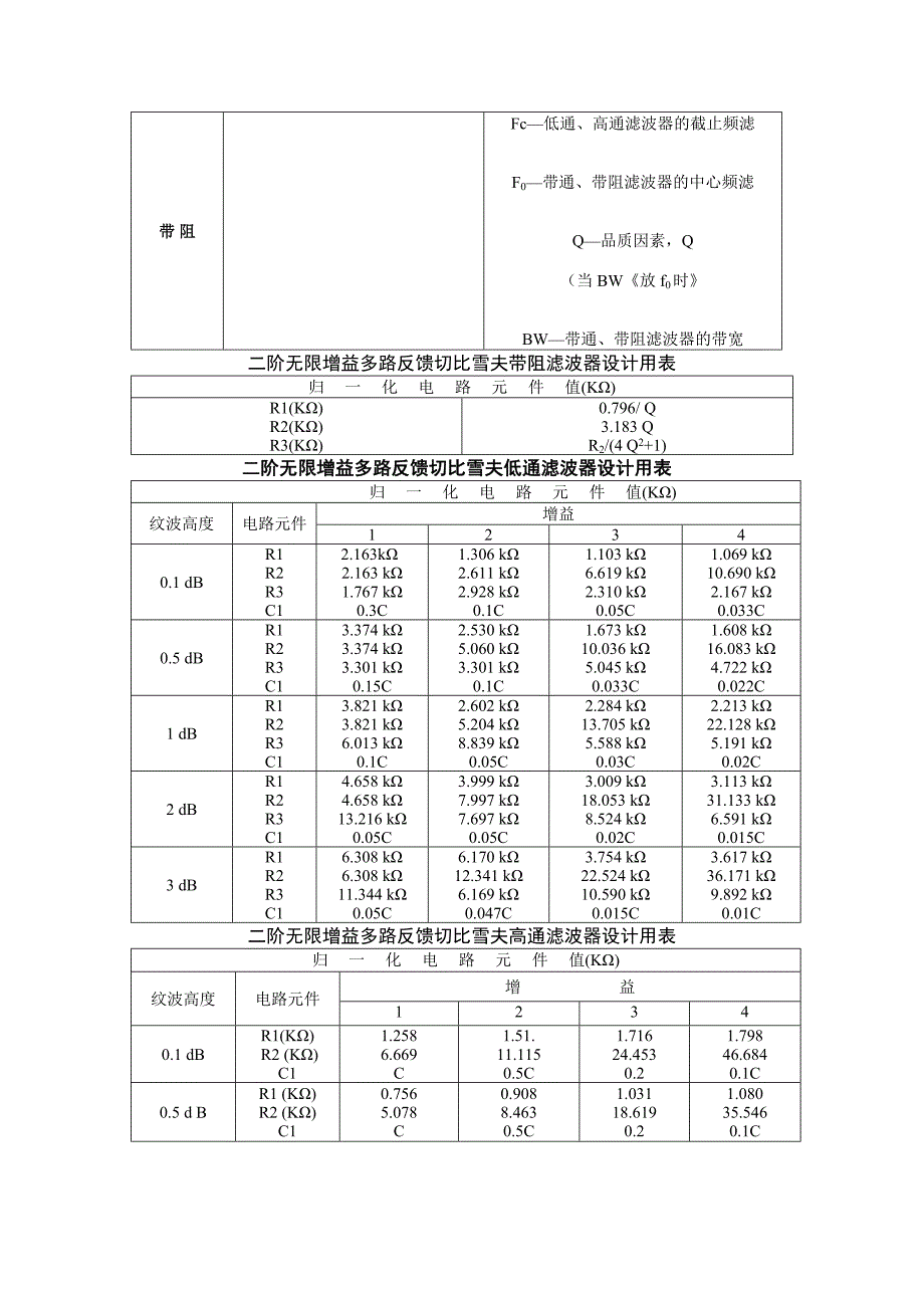 《有源滤波器设计》word版_第3页