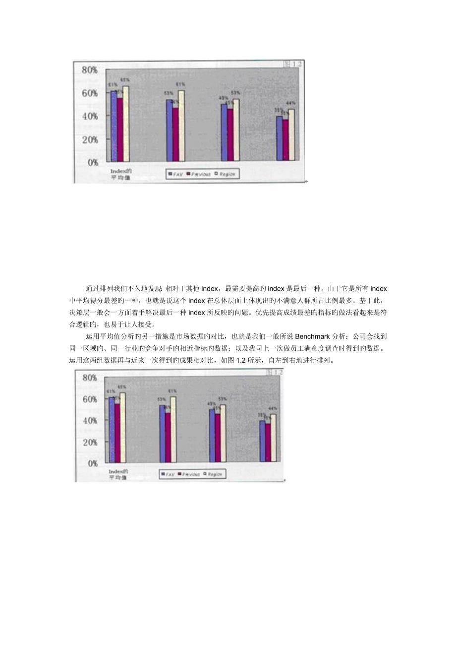 员工满意度调查结果分析方法_第2页