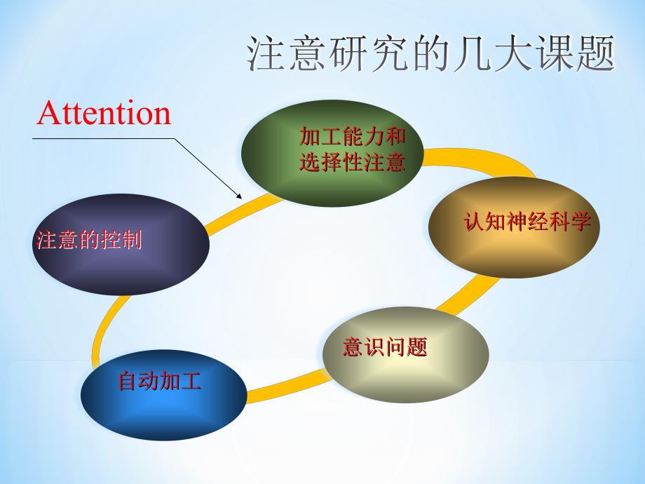 实验心理学.11.13辅修_第4页