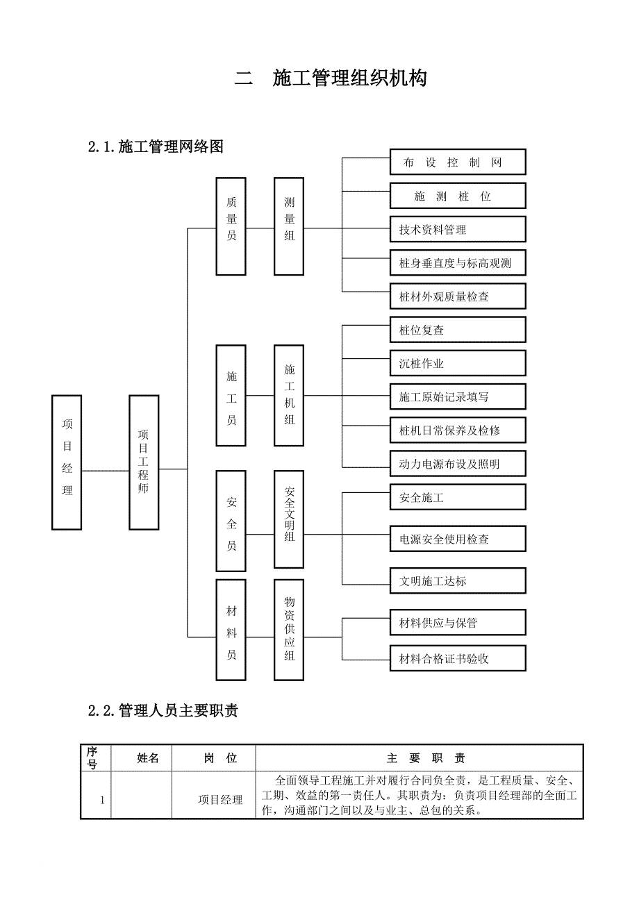 锤击沉桩法打桩施工组织设计_第2页