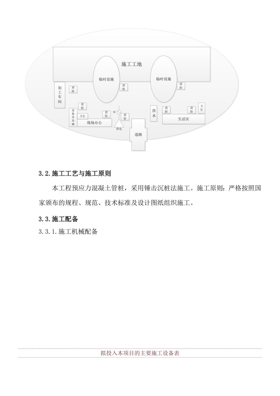 锤击沉桩法打桩施工组织设计_第4页