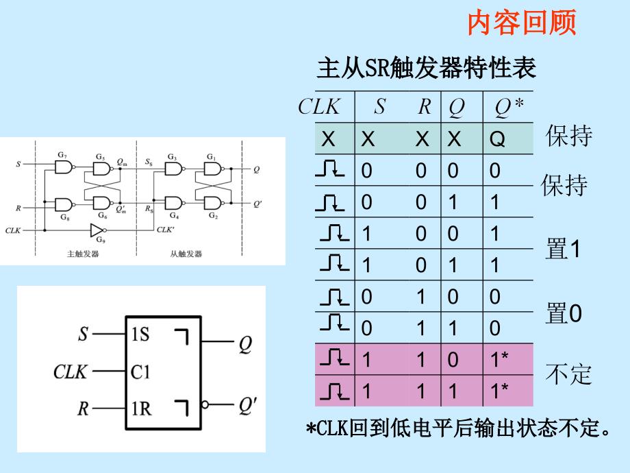 第十九讲脉冲触发和边沿触发_第3页