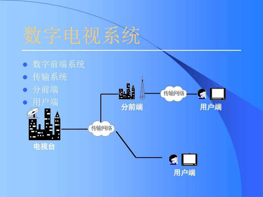 数字电视方案演示课件_第2页