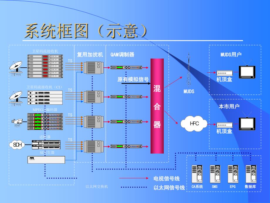 数字电视方案演示课件_第4页