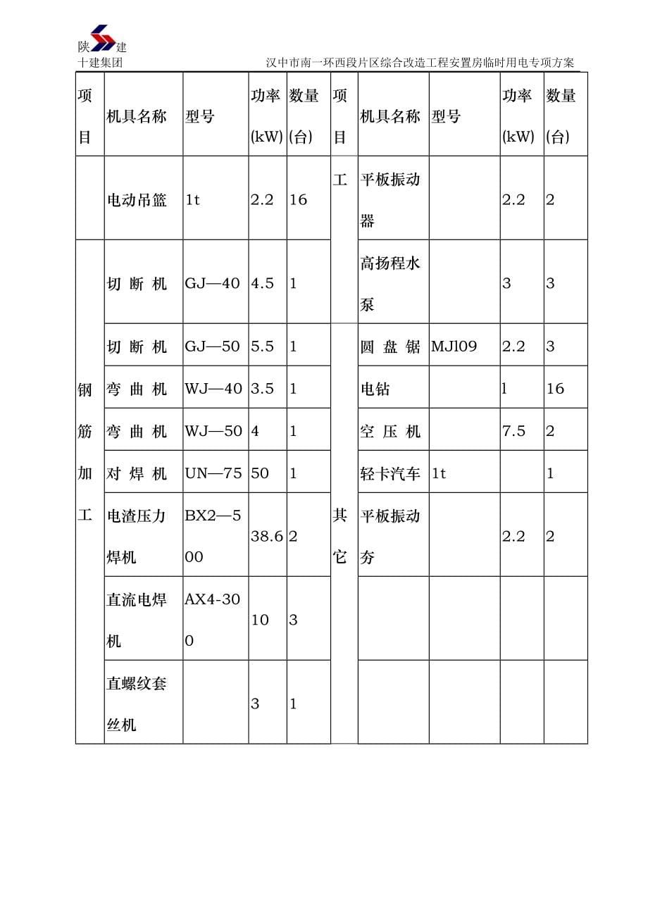 高层建筑临电用电施工组织设计概述_第5页