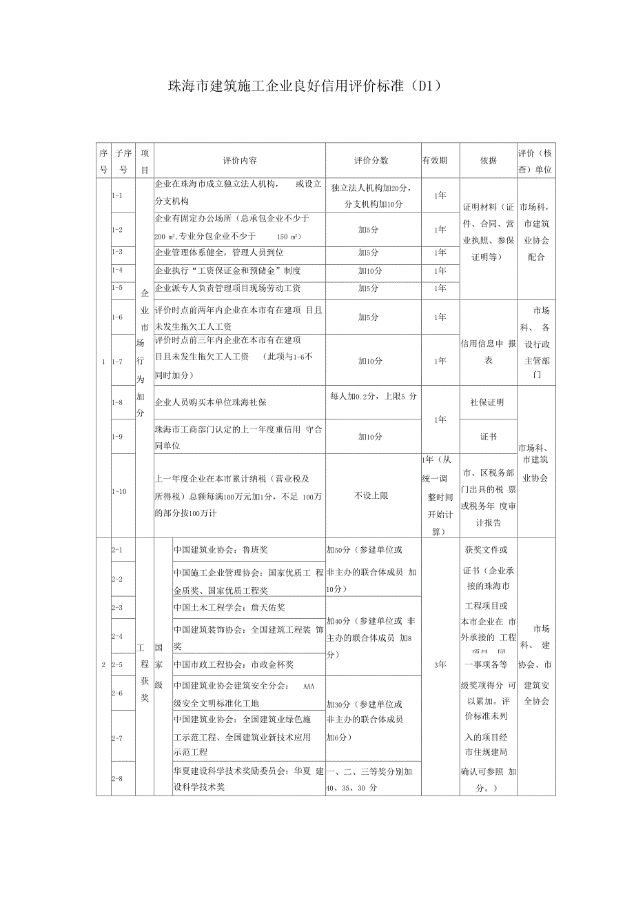 珠海建筑施工企业良好信用评价标准_第1页