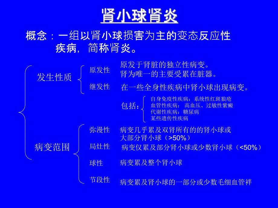 st泌尿系统疾病PPT文档_第3页