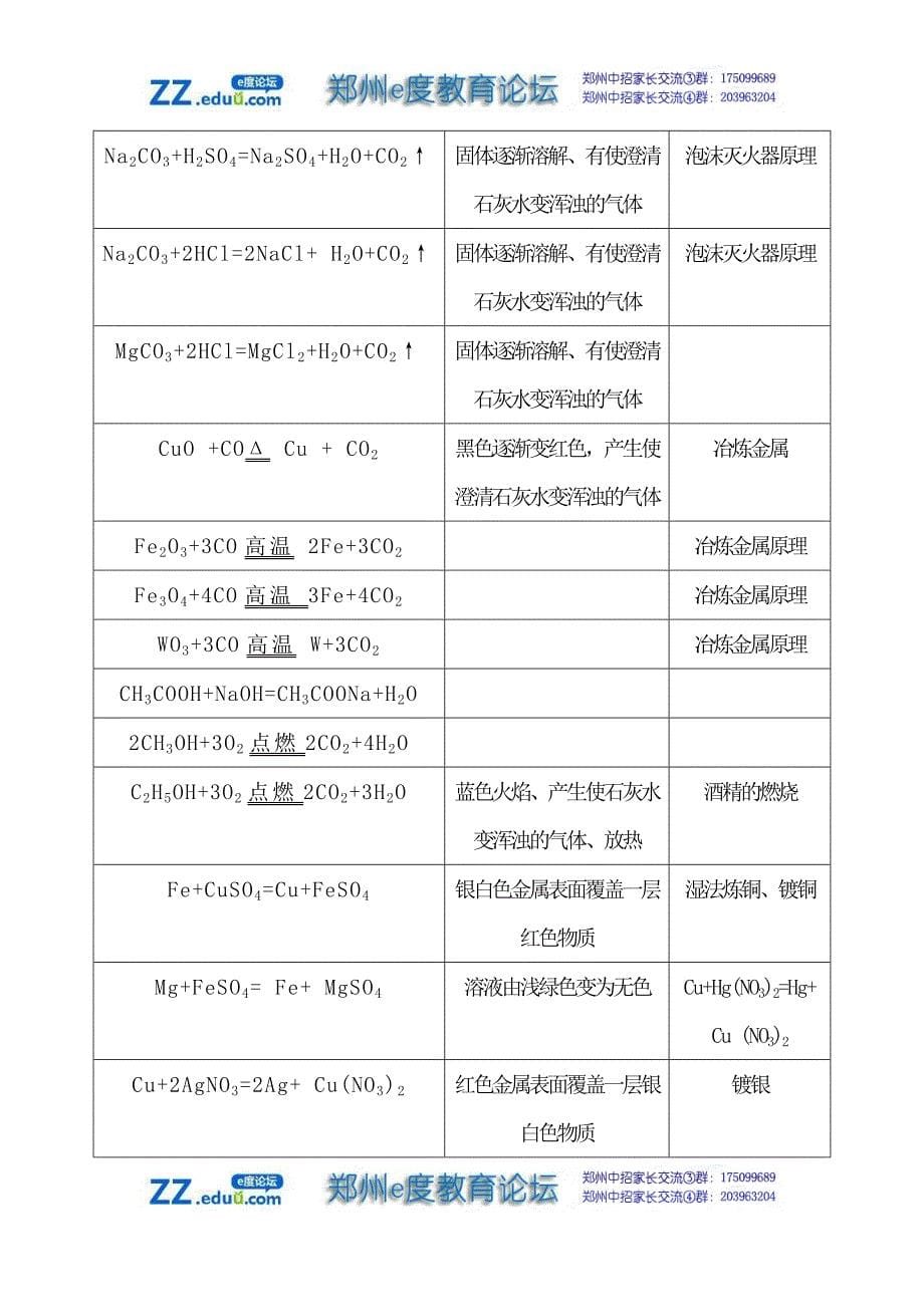 初中化学方程式按中考常考归类汇总.doc_第5页