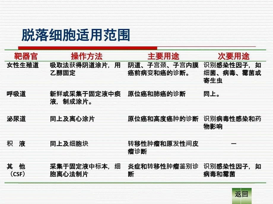 第十六章第一讲检验技术_第5页