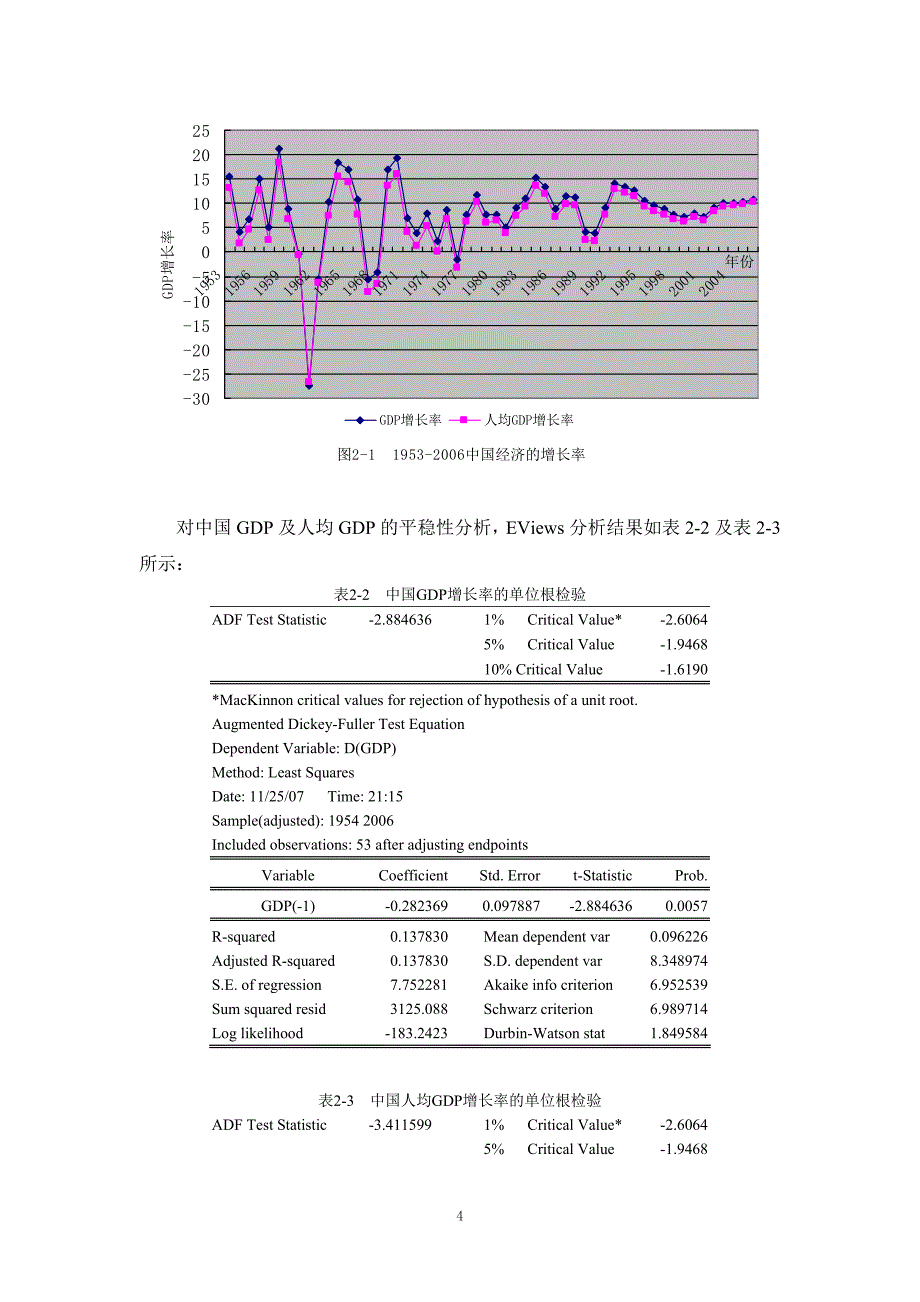 资本推动增长修正下的奥肯定律_第4页