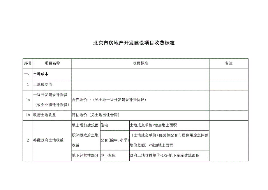 北京市房地产开发建设项目收费标准_第1页