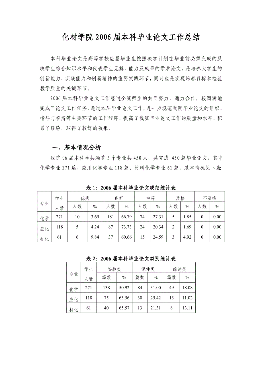 化材学院XX届本科毕业论文工作总结.doc_第1页