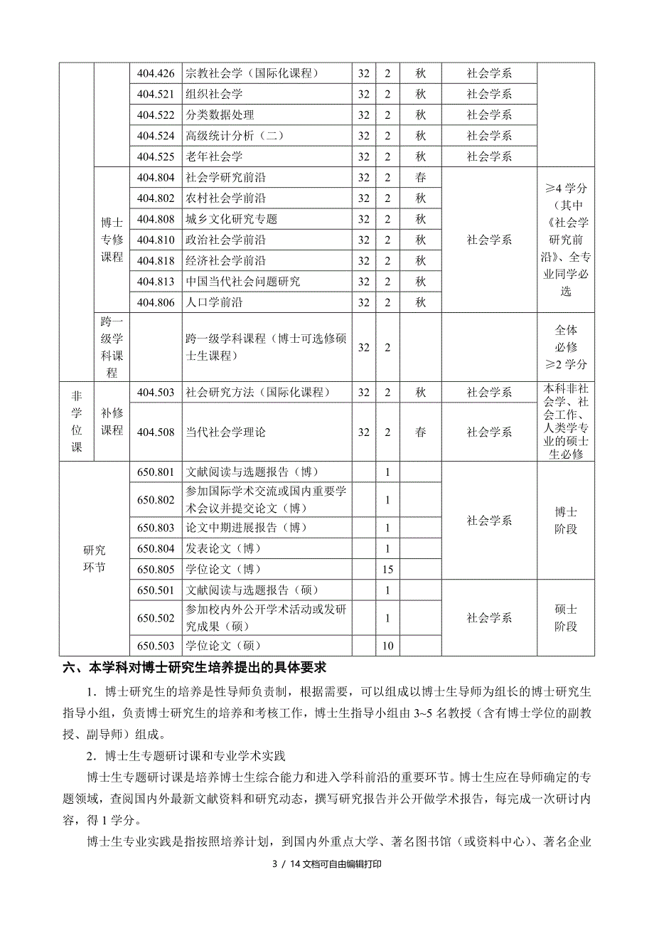 社会学博士研究生培养方案_第3页