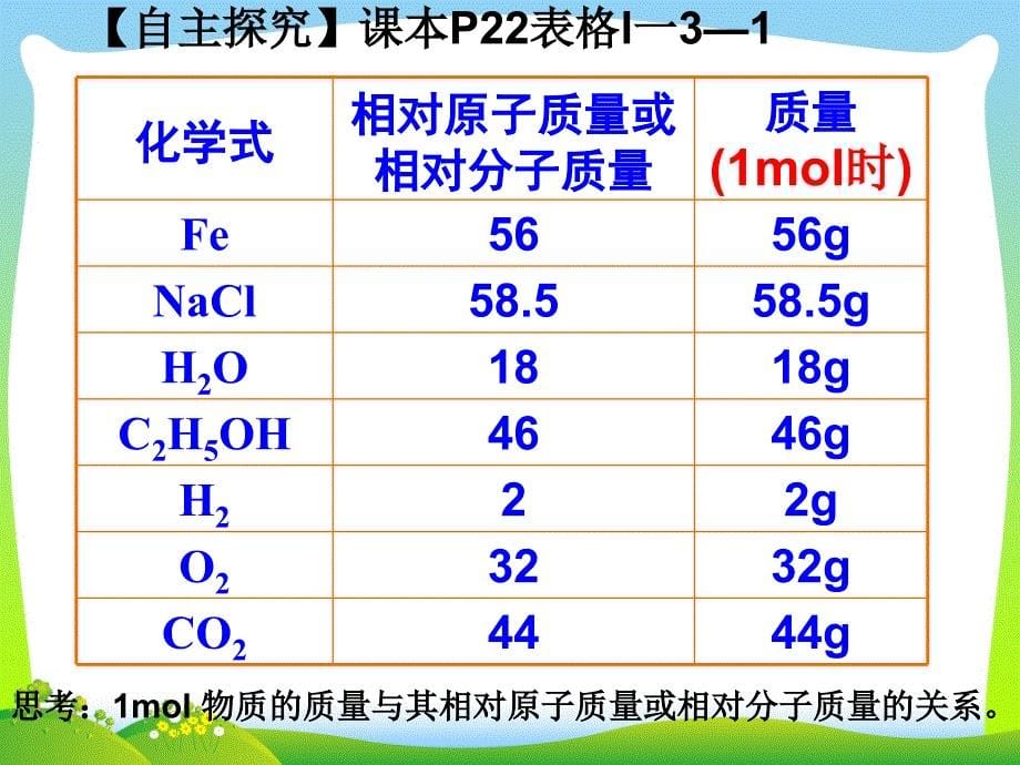 摩尔质量和气体摩尔体积课件_第5页