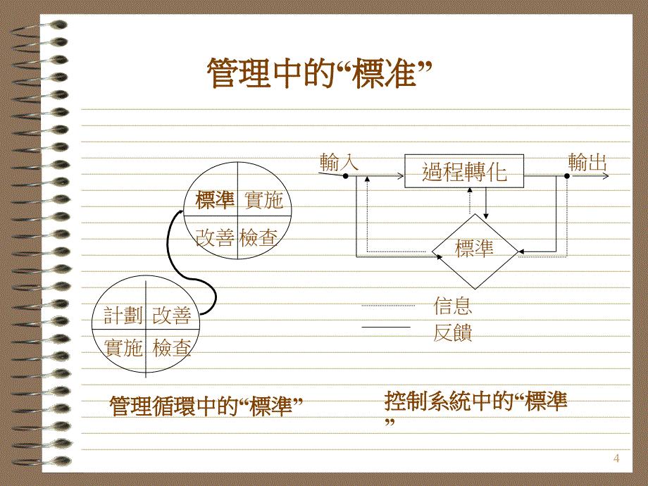 妯欐簴宸檪绠悊_第4页