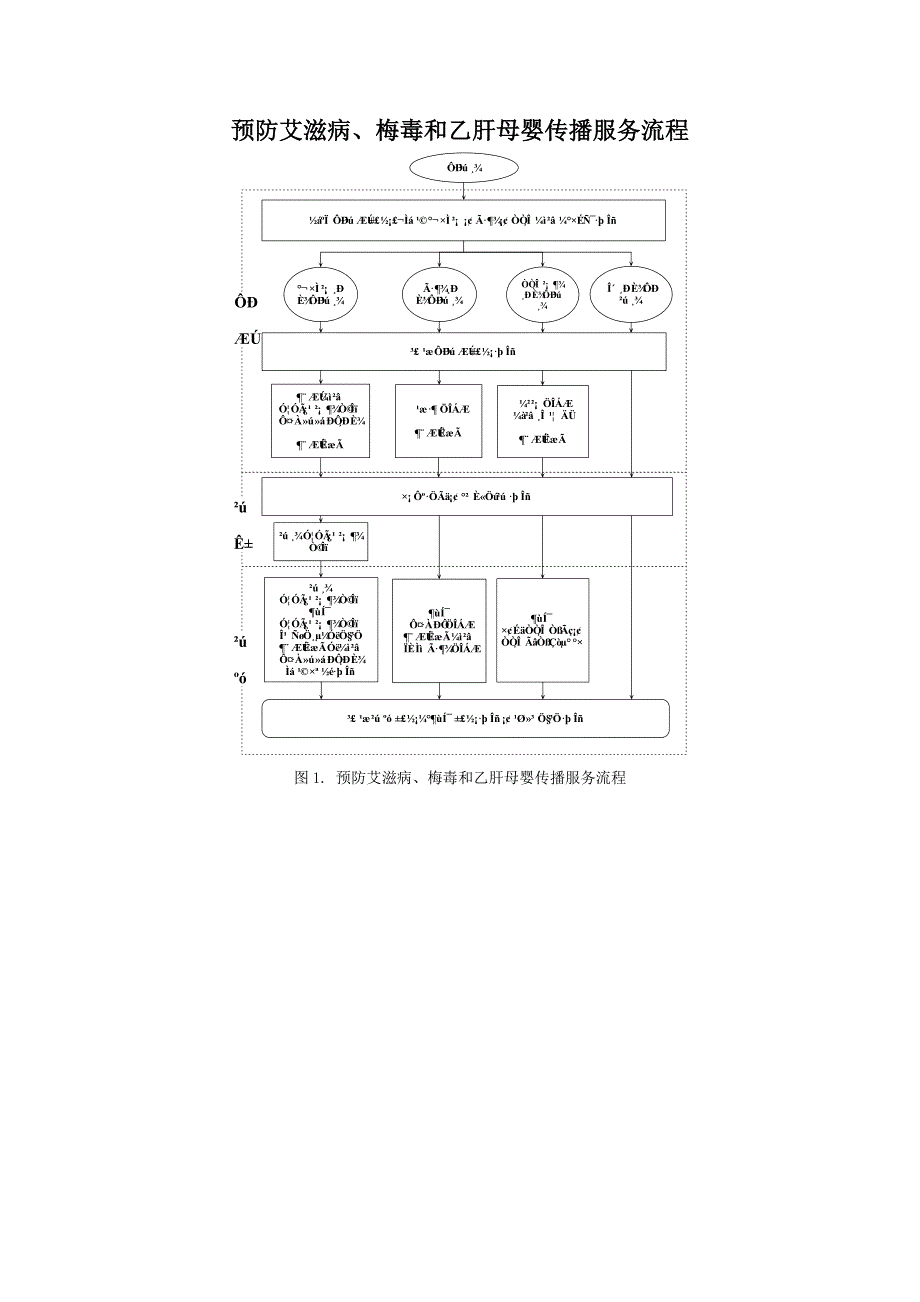 预防艾滋病梅毒乙肝母婴传播服务流程_第1页