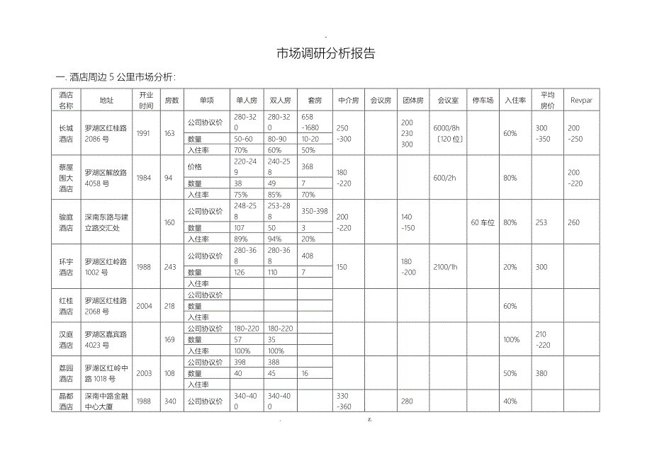 维也纳酒店市场调查报告_第1页