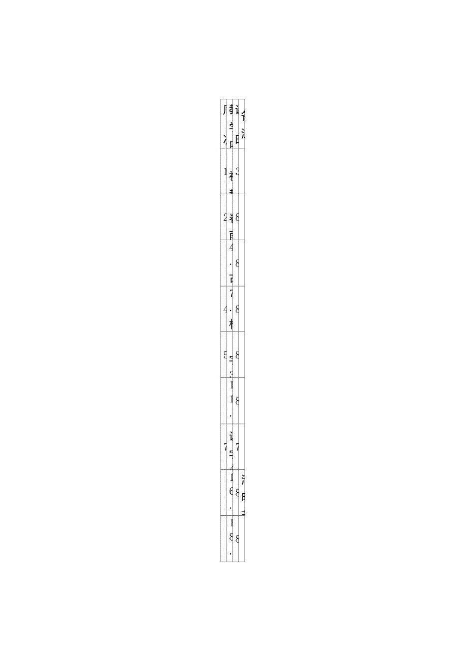 人教版小学一年级语文下册教学进度表_第1页