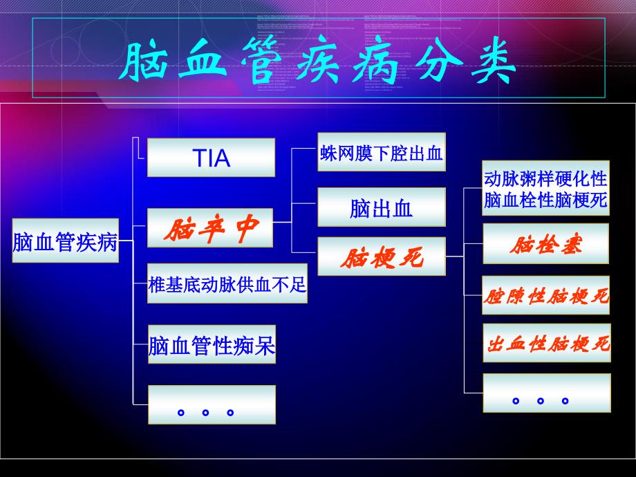 儿童脑卒中文档资料_第1页