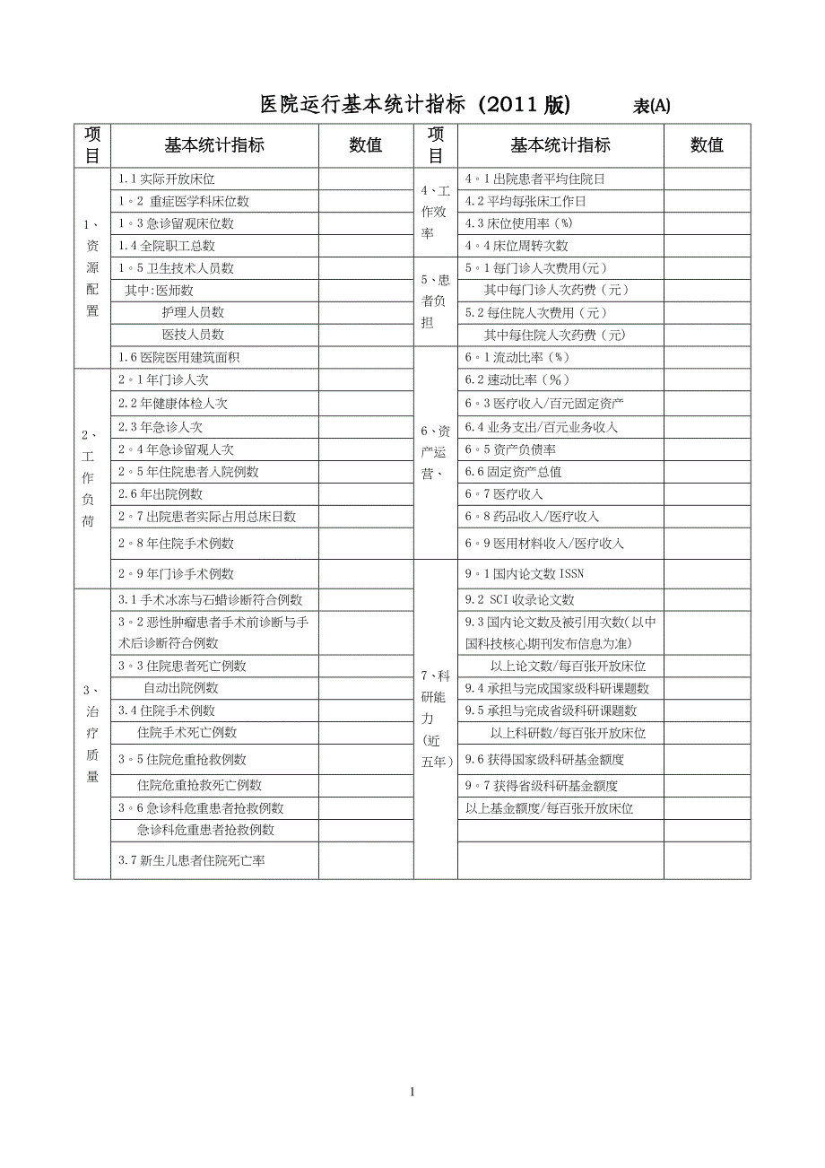 三级医院日常统计学评价指标表.doc_第1页