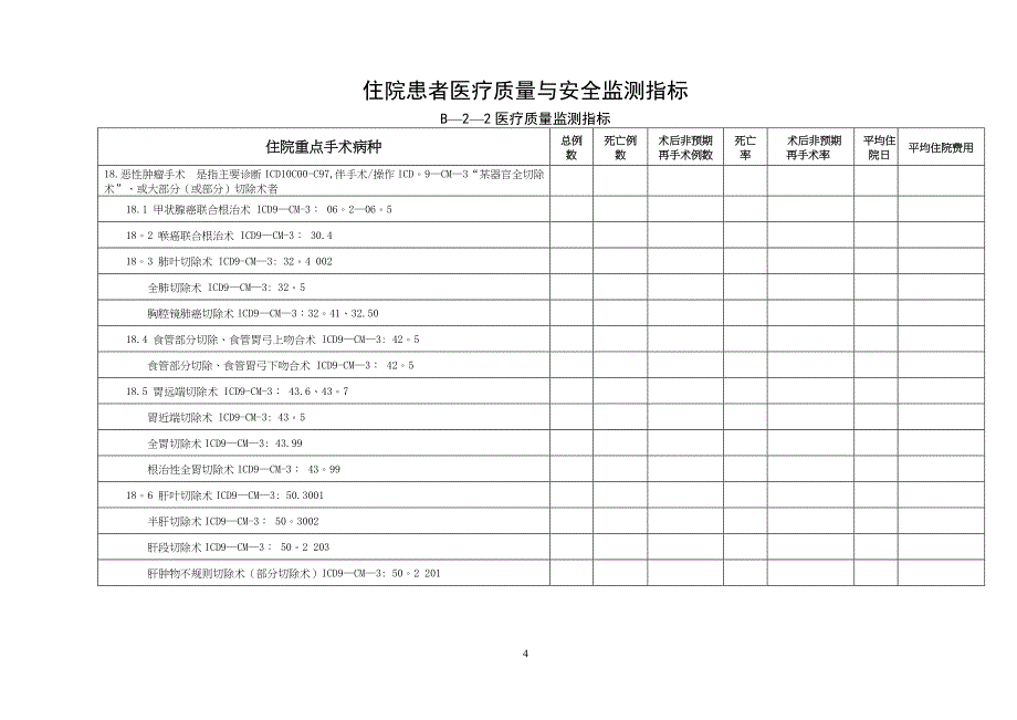 三级医院日常统计学评价指标表.doc_第4页