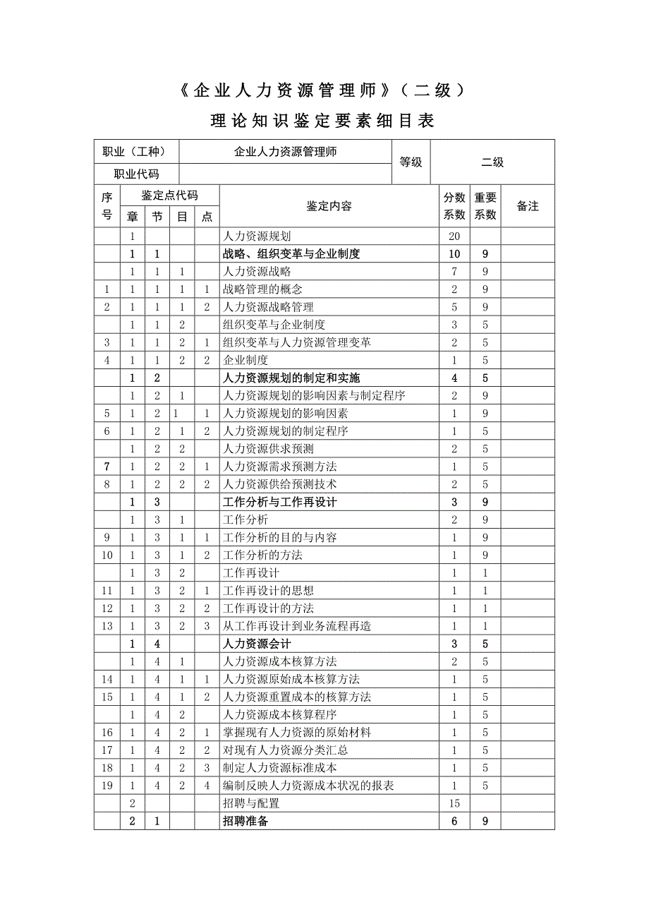 人力资源管理师二级鉴定要素细目表_第1页