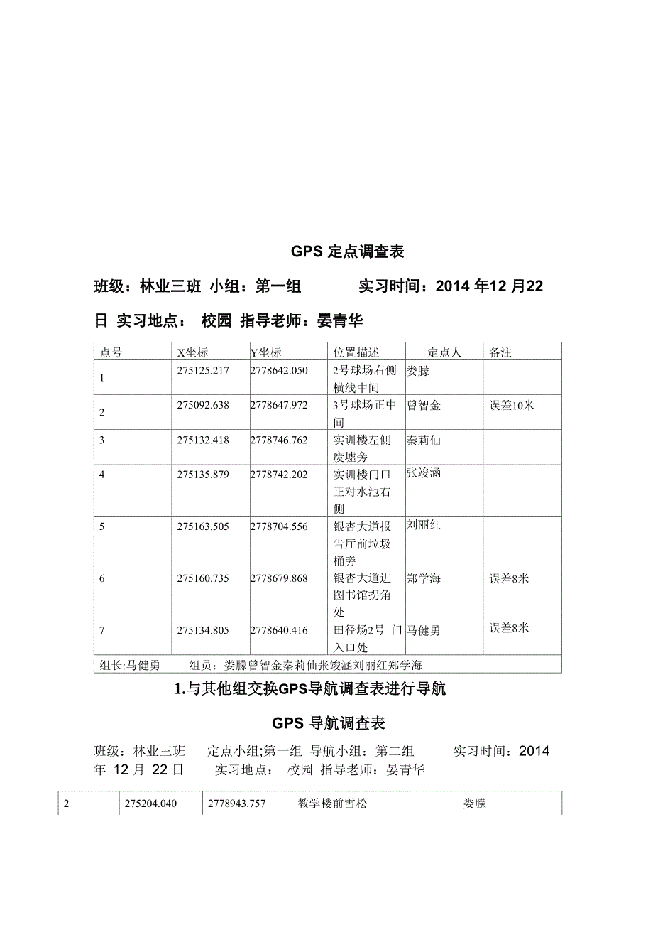 林业3S实习报告_第2页