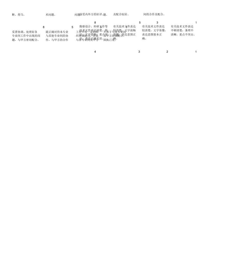 专业技术人员考核测评表_第3页