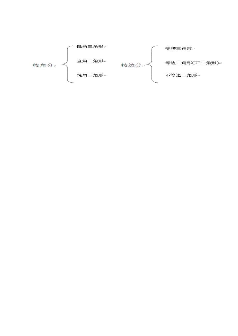 《三角形的分类》教学设计_第5页