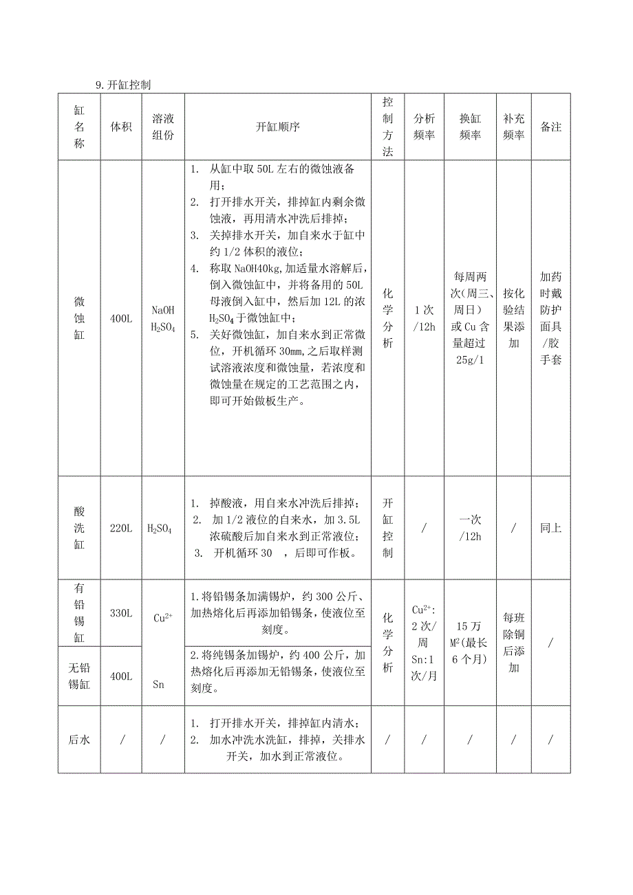 热风整平作业指导书_第4页